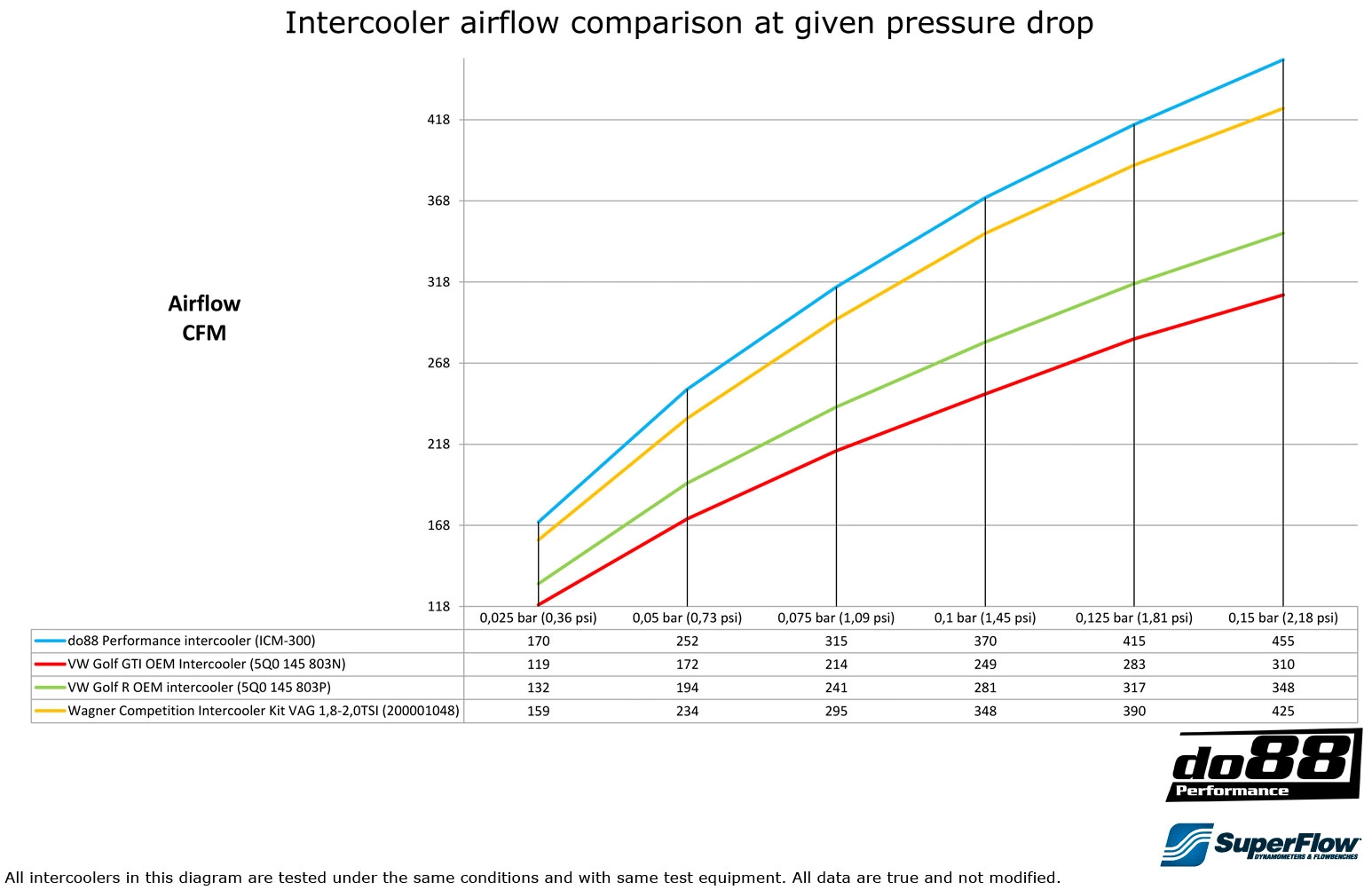 AUDI SEAT SKODA VW 1.8 / 2.0 TSI (MQB) Ladeluftkühler mit Schläuchen
